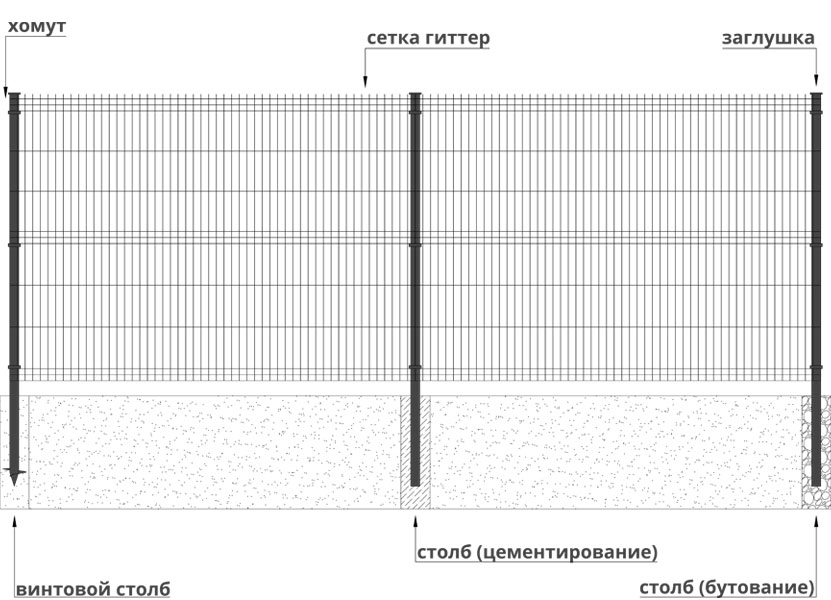 Установка сетки гиттер